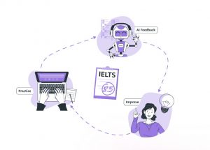 IELTS Writing Pro 1