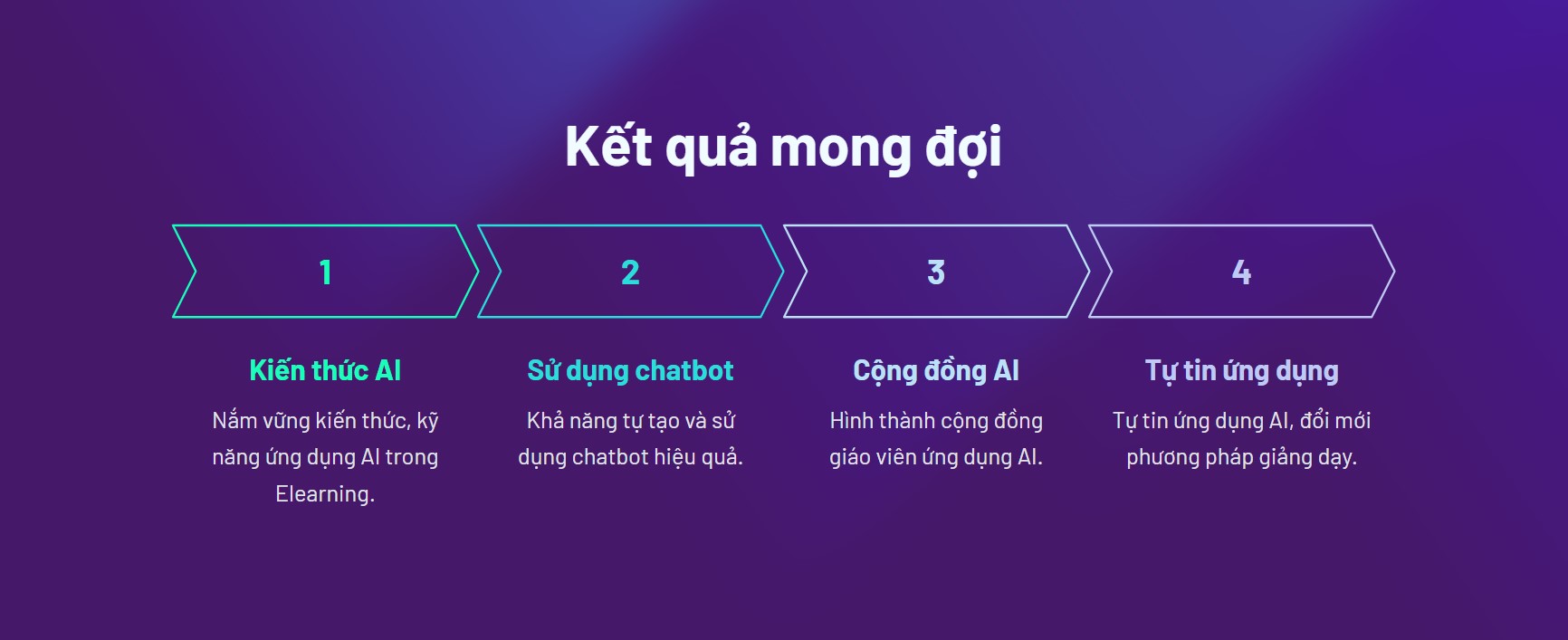 Kết quả mong đợi