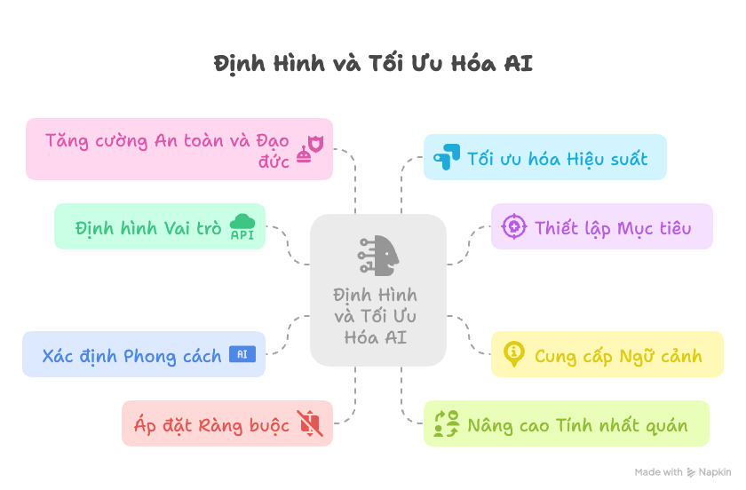 Hướng Dẫn Định Hình Vai Trò và Thiết Lập Mục Tiêu cho AI - visual selection System Prompt