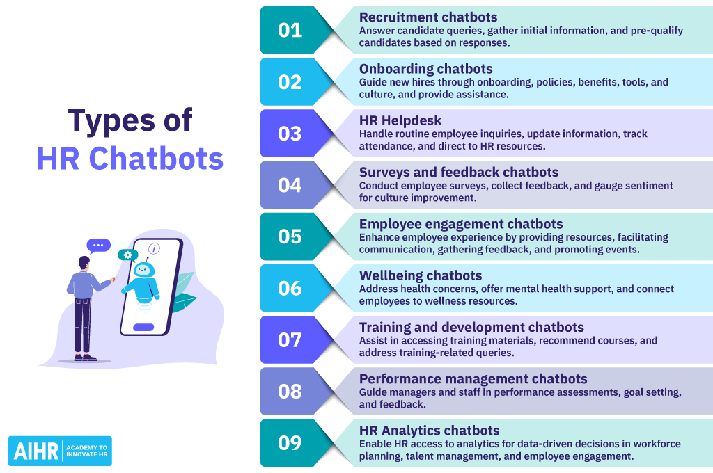 9 loại Chatbot HR
